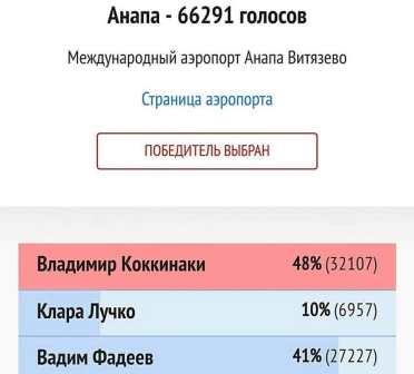 ANAPA.KOKKINAKHS.BLADIMIROS.PSIFOFORIA