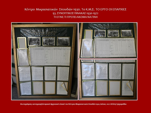 Κέντρο Μικρασιατικών Σπουδών συνοπτικός πινακας